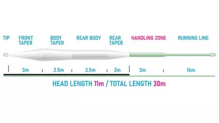 Vision XO 110 - Flueliner - 6417512848077 - 2